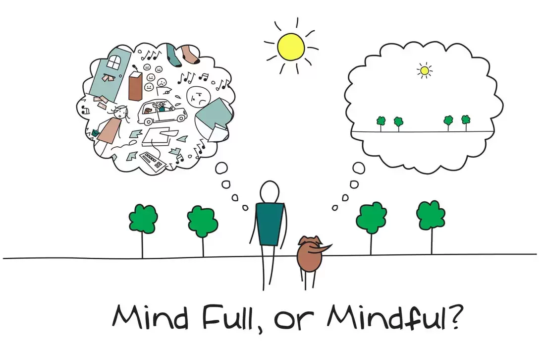 Affiche Mind full or mindfull ?